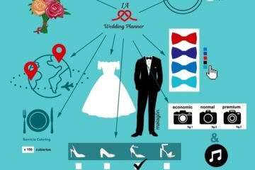 La tecnología amplifica la emoción en las bodas